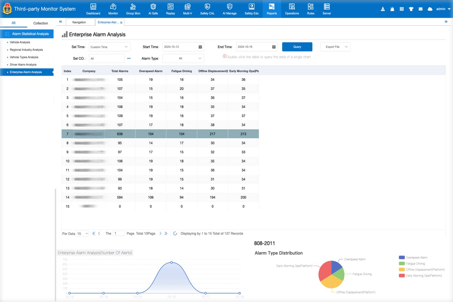 dataAnalyst